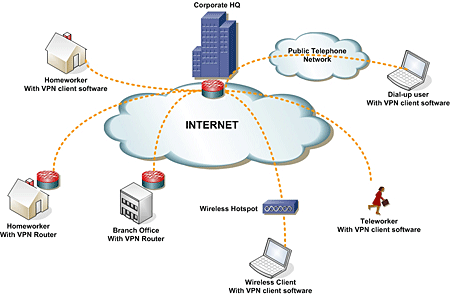 Virtual Office Desktop Hosting